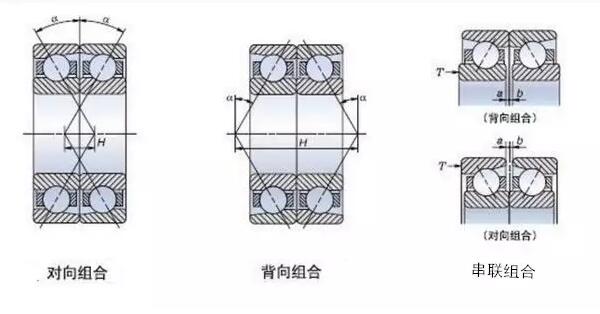 角接觸球軸承為什么背靠背使用？安裝方法及優(yōu)勢
